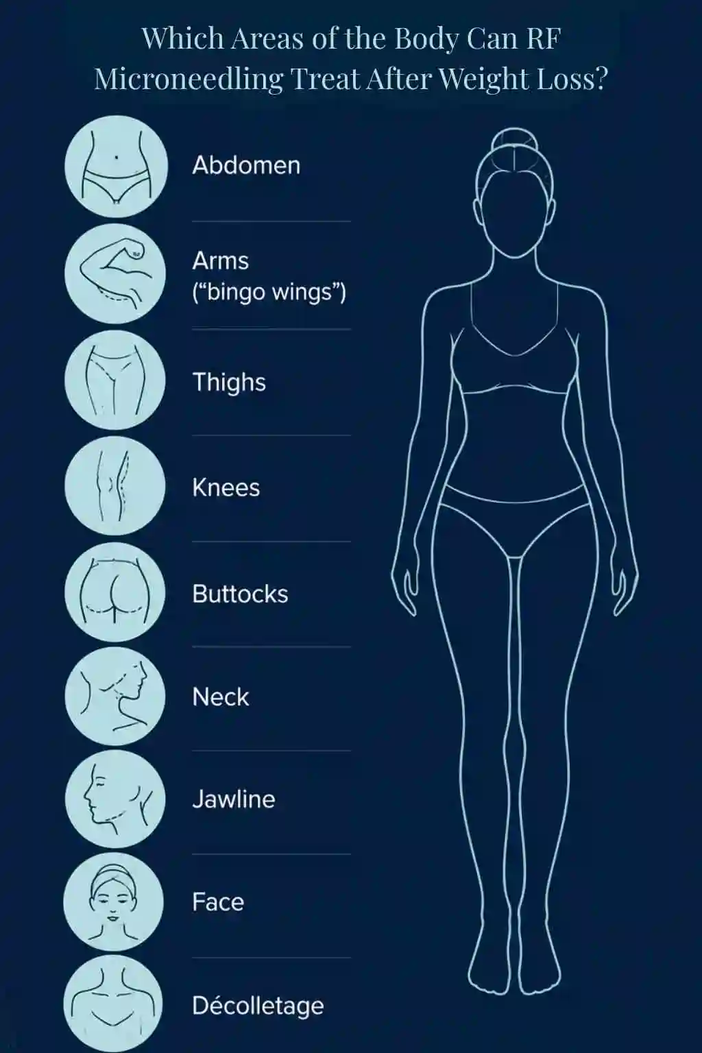 Which Areas of the Body Can RF Microneedling Treat After Weight Loss Rayleigh?